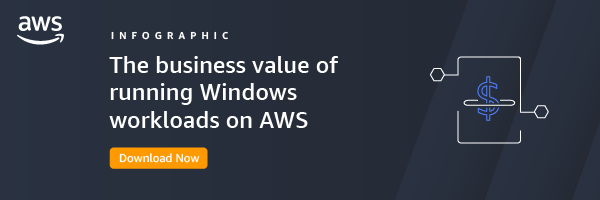 The business value of running Windows workloads on AWS Infographic
